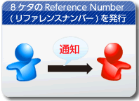 8ケタのReference Number(リファレンスナンバー)を発行